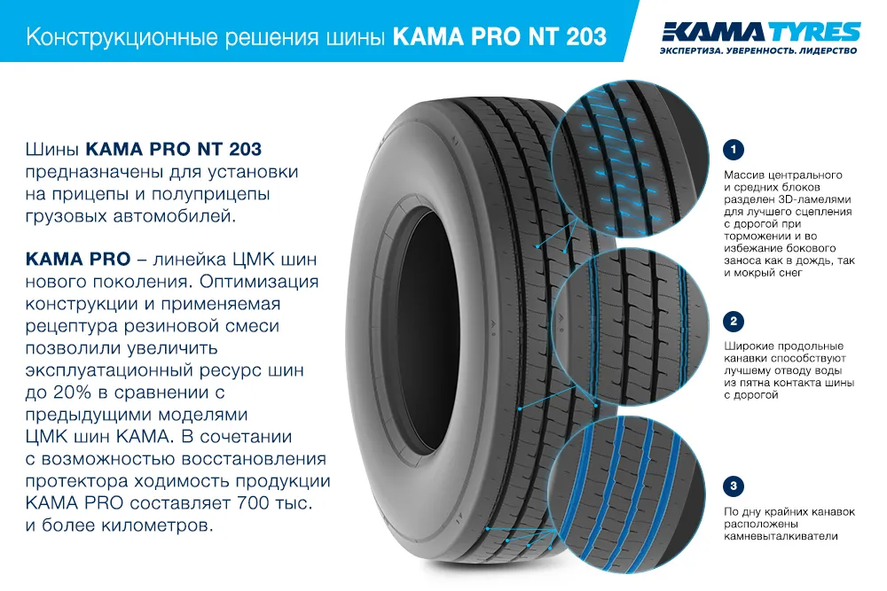 ЦМК шины KAMA PRO NT 203 385/65 R22.5 в Белогорске